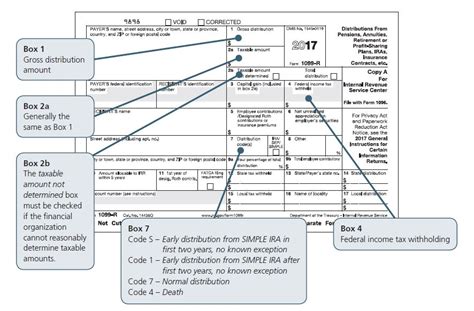 ira sep simple box checked for a normal ira distribution|ira sep simple box meaning.